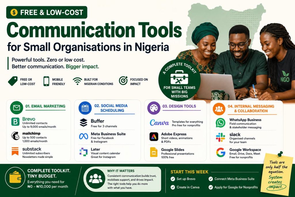 Affordable communication tools for small NGOs in Nigeria